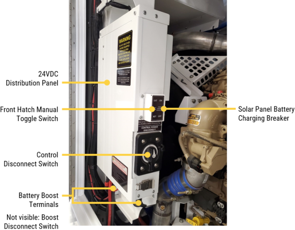Distribution panel compartment detail